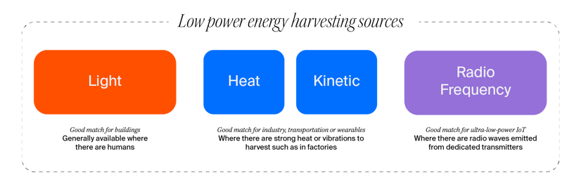 Energy_Harvesting_figure